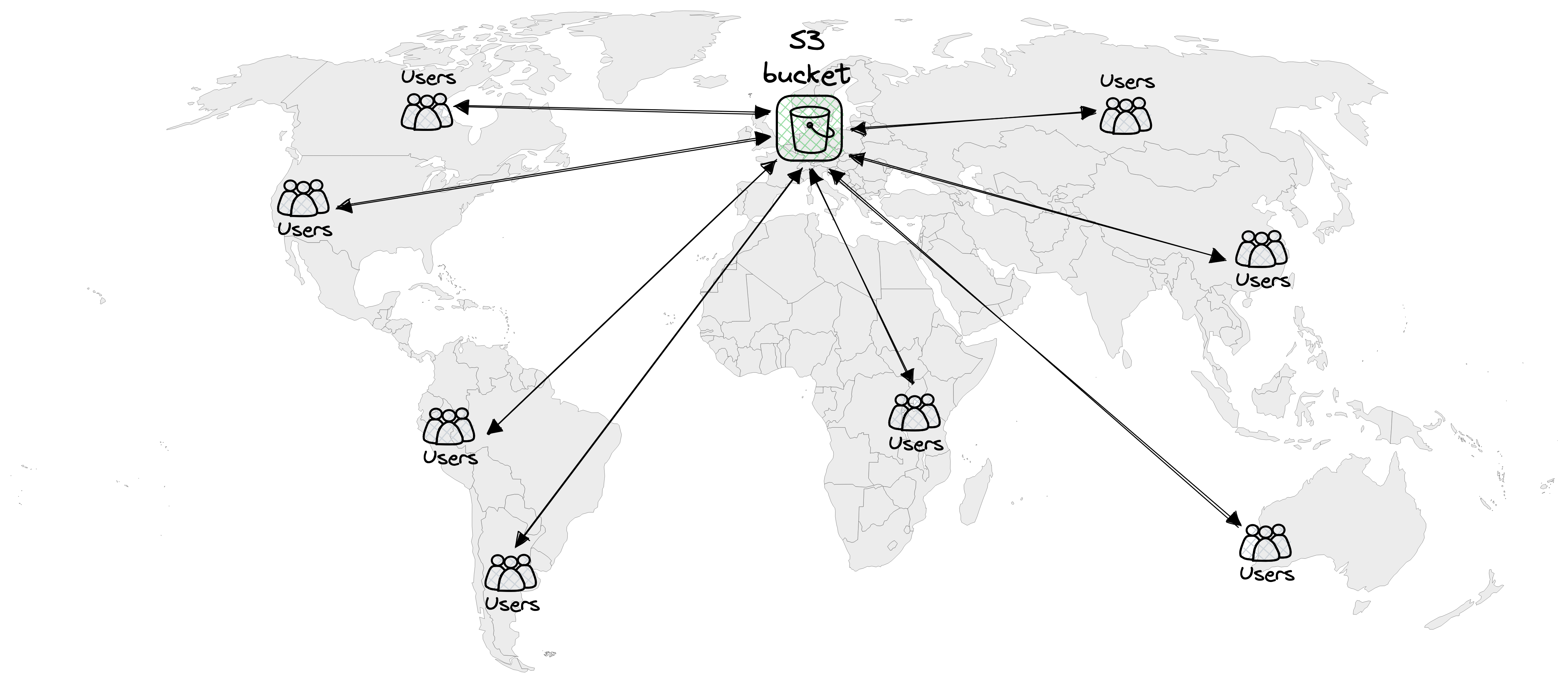 Baseline architecture - access from locations across the globe